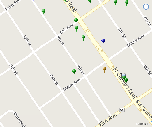 Simple Environmental Report