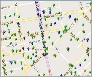 Complex Environmental Report