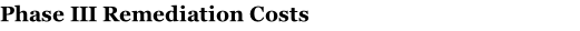 Phase III Remediation Costs
